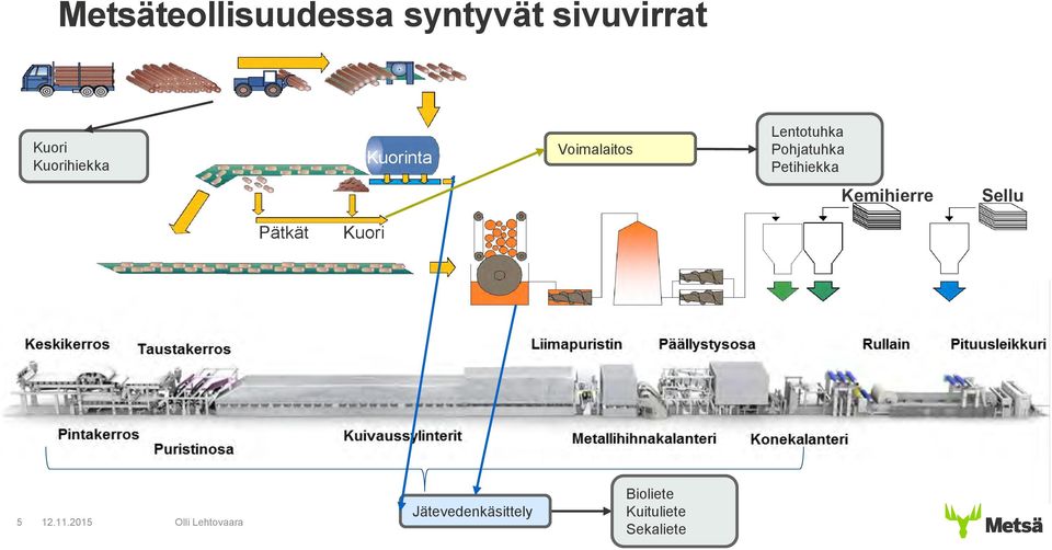 Pohjatuhka Petihiekka Kemihierre Sellu Pätkät