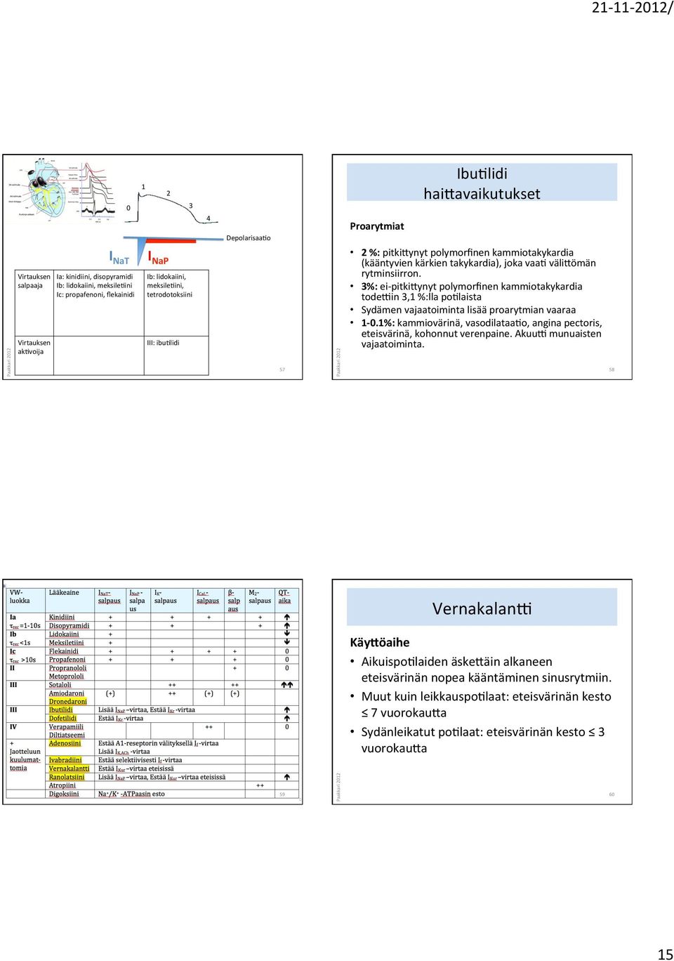 repolarisaaco Välitön repolarisaaco Leak current LepopotenCaali LepopotenCaali TahdisCn 57 2 %: pitki>ynyt polymorfinen kammiotakykardia (kääntyvien kärkien takykardia), joka vaac väli>ömän