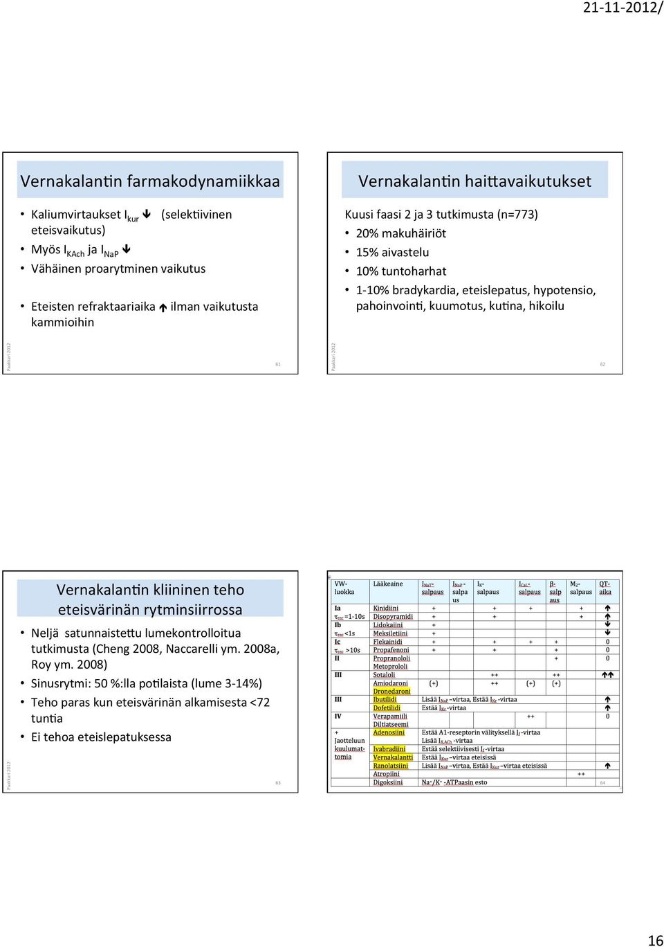 eteislepatus, hypotensio, pahoinvoinc, kuumotus, kucna, hikoilu 61 62 VernakalanCn kliininen teho eteisvärinän rytminsiirrossa Neljä satunnaiste>u lumekontrolloitua