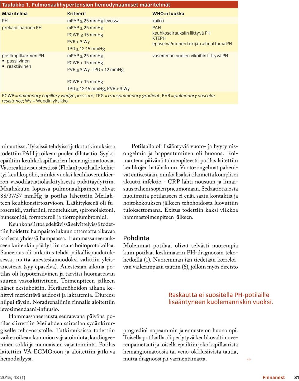 KTEPH PVR > 3 Wy epäselvä/monen tekijän aiheuttama PH TPG 12-15 mmhg postkapillaarinen PH mpap 25 mmhg vasemman puolen vikoihin liittyvä PH passiivinen PCWP > 15 mmhg reaktiivinen PVR 3 Wy, TPG < 12