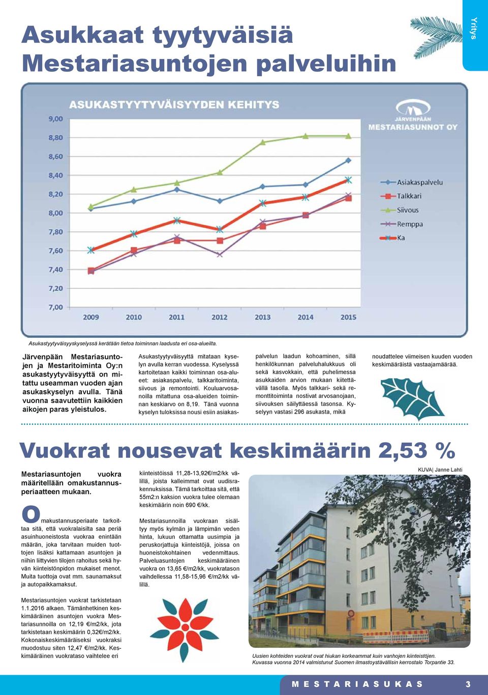 Asukastyytyväisyyttä mitataan kyselyn avulla kerran vuodessa. Kyselyssä kartoitetaan kaikki toiminnan osa-alueet: asiakaspalvelu, talkkaritoiminta, siivous ja remontointi.