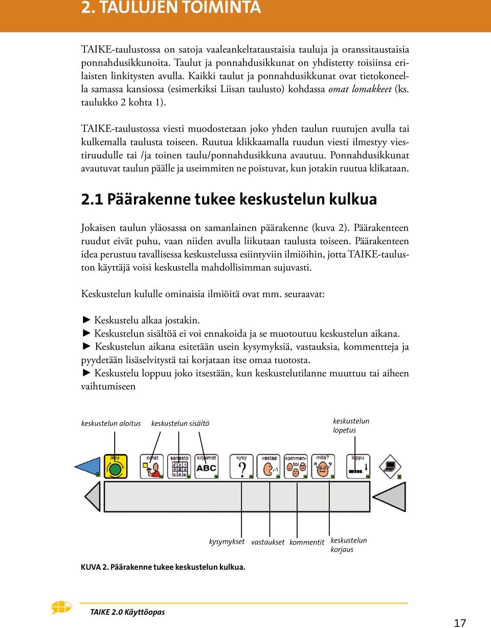 Kaikki taulut ja ponnahdusikkunat ovat tietokoneella samassa kansiossa (esimerkiksi Liisan taulusto) kohdassa omat lomakkeet (ks. taulukko 2 kohta 1).