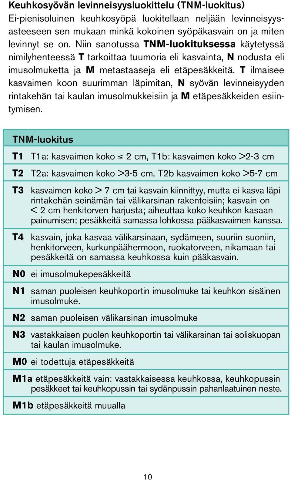 T ilmaisee kasvaimen koon suurimman läpimitan, N syövän levinneisyyden rintakehän tai kaulan imusolmukkeisiin ja M etäpesäkkeiden esiintymisen.