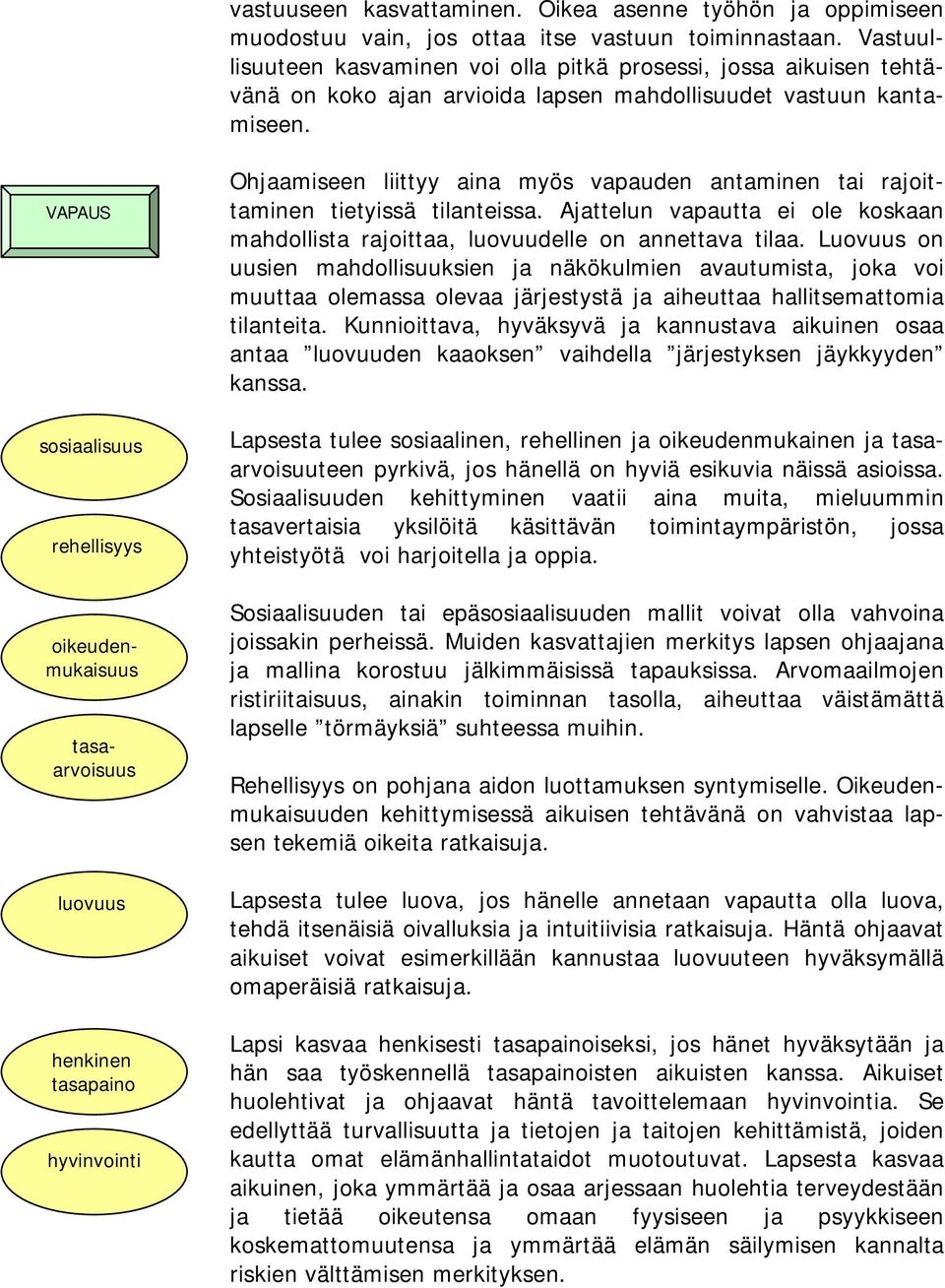 VAPAUS sosiaalisuus rehellisyys oikeudenmukaisuus tasaarvoisuus luovuus henkinen tasapaino hyvinvointi Ohjaamiseen liittyy aina myös vapauden antaminen tai rajoittaminen tietyissä tilanteissa.