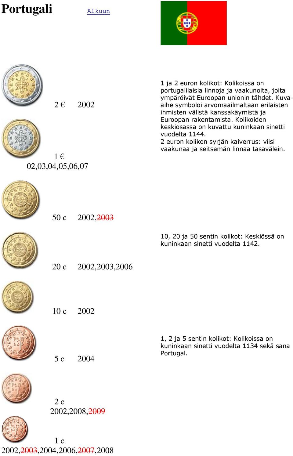 2 euron kolikon syrjän kaiverrus: viisi vaakunaa ja seitsemän linnaa tasavälein. 50 c 2002,2003 10, 20 ja 50 sentin kolikot: Keskiössä on kuninkaan sinetti vuodelta 1142.