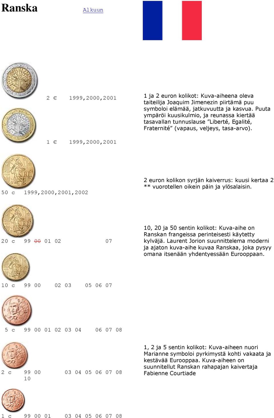 1 1999,2000,2001 50 c 1999,2000,2001,2002 2 euron kolikon syrjän kaiverrus: kuusi kertaa 2 ** vuorotellen oikein päin ja ylösalaisin.