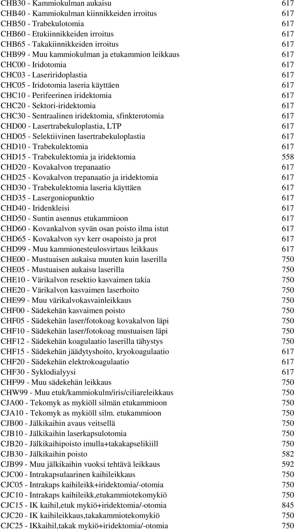 617 CHC30 - Sentraalinen iridektomia, sfinkterotomia 617 CHD00 - Lasertrabekuloplastia, LTP 617 CHD05 - Selektiivinen lasertrabekuloplastia 617 CHD10 - Trabekulektomia 617 CHD15 - Trabekulektomia ja