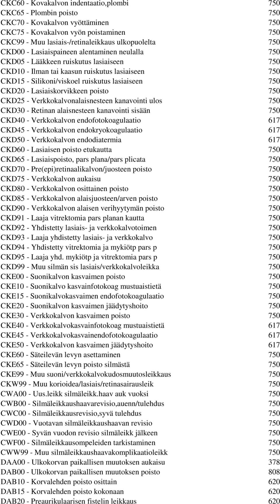 Lasiaiskorvikkeen poisto 750 CKD25 - Verkkokalvonalaisnesteen kanavointi ulos 750 CKD30 - Retinan alaisnesteen kanavointi sisään 750 CKD40 - Verkkokalvon endofotokoagulaatio 617 CKD45 - Verkkokalvon