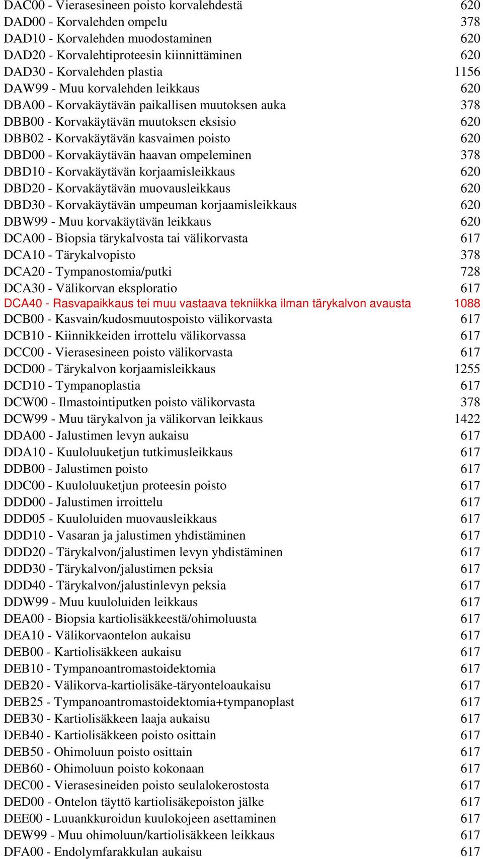 haavan ompeleminen 378 DBD10 - Korvakäytävän korjaamisleikkaus 620 DBD20 - Korvakäytävän muovausleikkaus 620 DBD30 - Korvakäytävän umpeuman korjaamisleikkaus 620 DBW99 - Muu korvakäytävän leikkaus