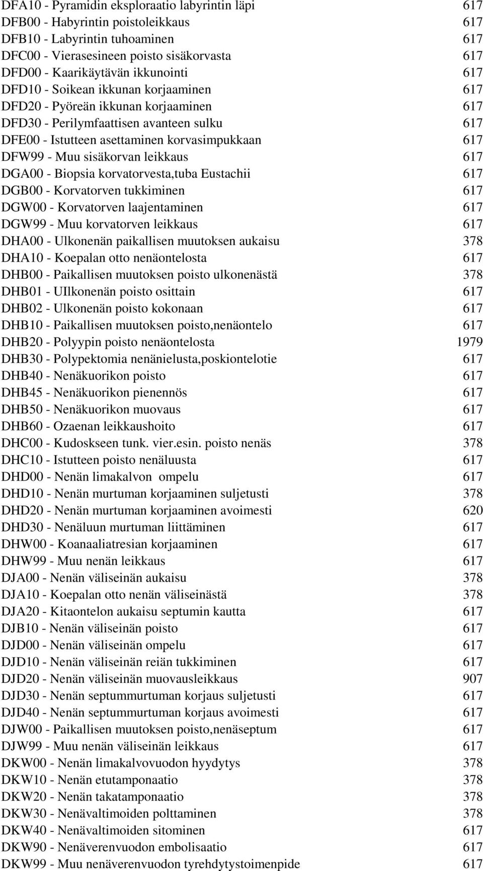 Muu sisäkorvan leikkaus 617 DGA00 - Biopsia korvatorvesta,tuba Eustachii 617 DGB00 - Korvatorven tukkiminen 617 DGW00 - Korvatorven laajentaminen 617 DGW99 - Muu korvatorven leikkaus 617 DHA00 -