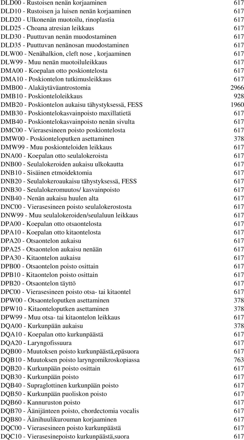 - Poskiontelon tutkimusleikkaus 617 DMB00 - Alakäytäväantrostomia 2966 DMB10 - Poskionteloleikkaus 928 DMB20 - Poskiontelon aukaisu tähystyksessä, FESS 1960 DMB30 - Poskiontelokasvainpoisto