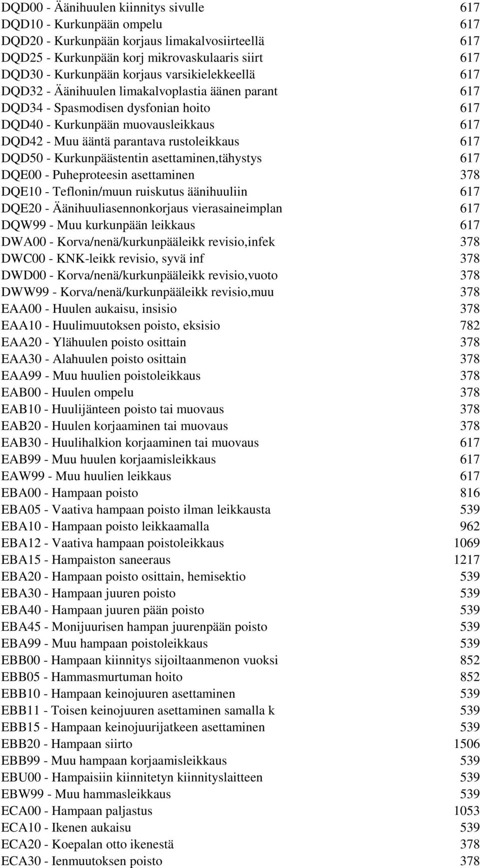 DQD50 - Kurkunpäästentin asettaminen,tähystys 617 DQE00 - Puheproteesin asettaminen 378 DQE10 - Teflonin/muun ruiskutus äänihuuliin 617 DQE20 - Äänihuuliasennonkorjaus vierasaineimplan 617 DQW99 -