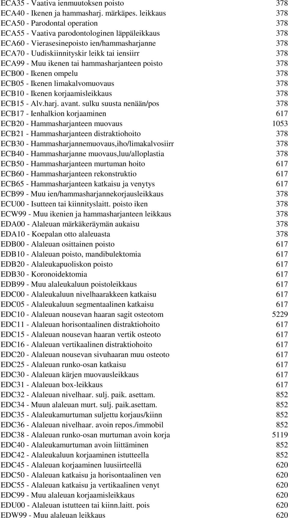 ECA99 - Muu ikenen tai hammasharjanteen poisto 378 ECB00 - Ikenen ompelu 378 ECB05 - Ikenen limakalvomuovaus 378 ECB10 - Ikenen korjaamisleikkaus 378 ECB15 - Alv.harj. avant.