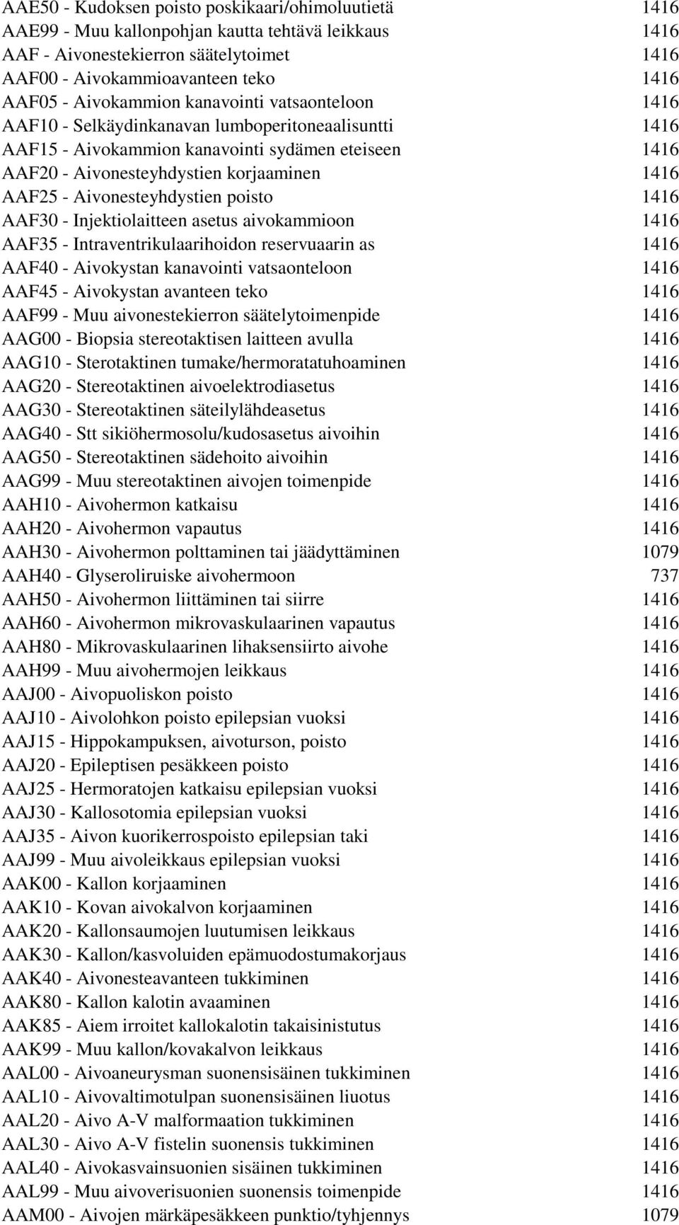 - Aivonesteyhdystien poisto 1416 AAF30 - Injektiolaitteen asetus aivokammioon 1416 AAF35 - Intraventrikulaarihoidon reservuaarin as 1416 AAF40 - Aivokystan kanavointi vatsaonteloon 1416 AAF45 -