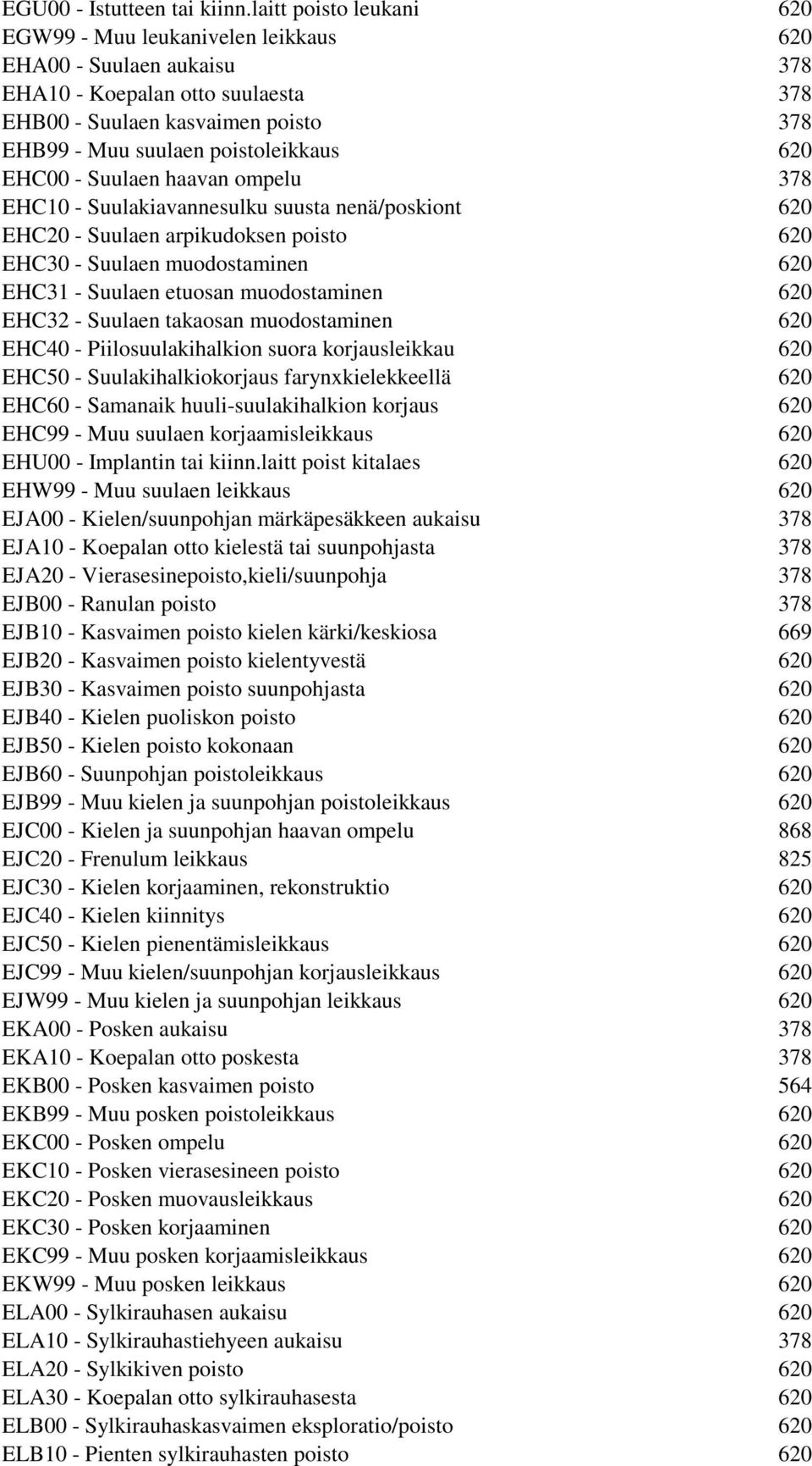 620 EHC00 - Suulaen haavan ompelu 378 EHC10 - Suulakiavannesulku suusta nenä/poskiont 620 EHC20 - Suulaen arpikudoksen poisto 620 EHC30 - Suulaen muodostaminen 620 EHC31 - Suulaen etuosan