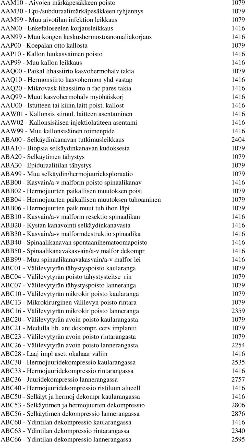 1079 AAQ10 - Hermonsiirto kasvohermon yhd vastap 1416 AAQ20 - Mikrovask lihassiirto n fac pares takia 1416 AAQ99 - Muut kasvohermohalv myöhäiskorj 1416 AAU00 - Istutteen tai kiinn.laitt poist.