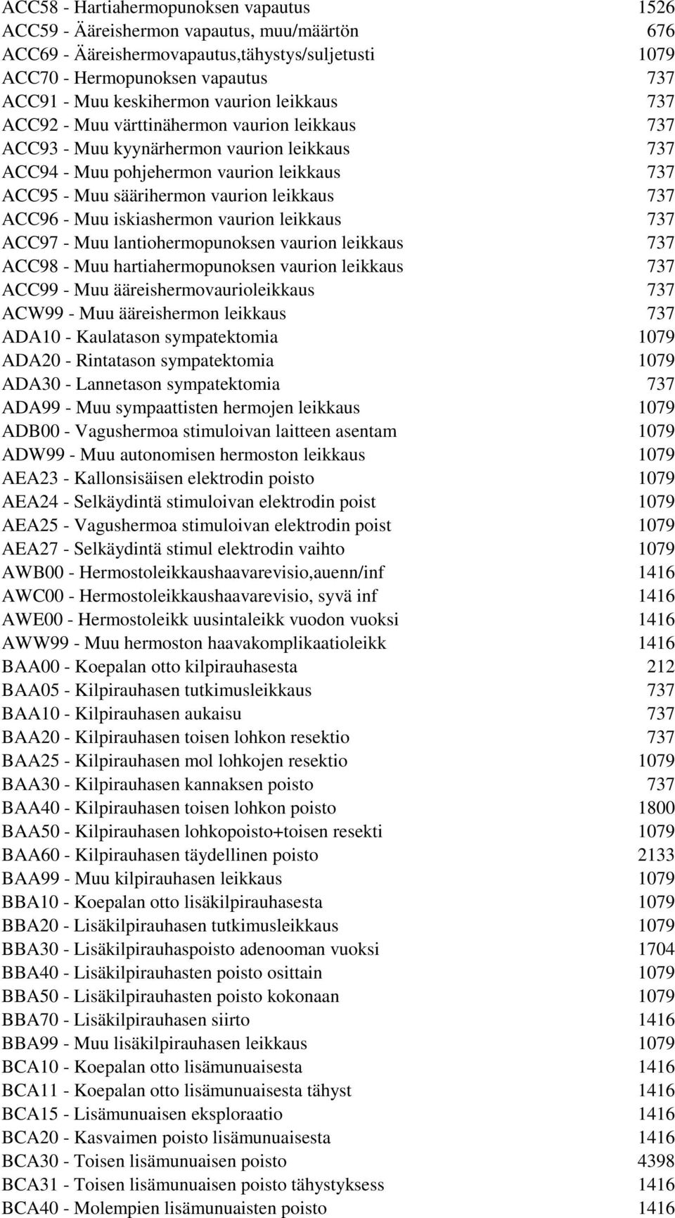 vaurion leikkaus 737 ACC96 - Muu iskiashermon vaurion leikkaus 737 ACC97 - Muu lantiohermopunoksen vaurion leikkaus 737 ACC98 - Muu hartiahermopunoksen vaurion leikkaus 737 ACC99 - Muu