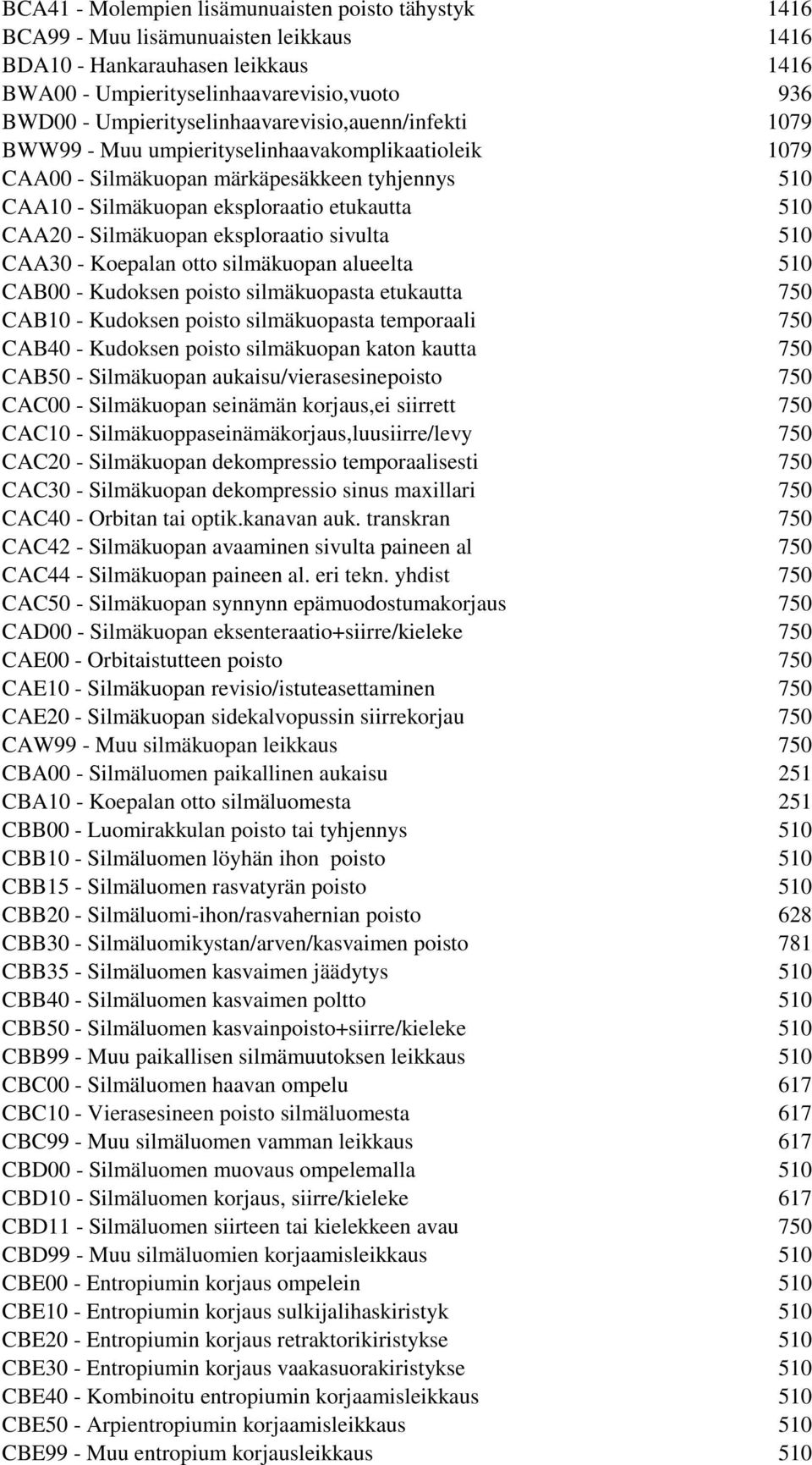 CAA20 - Silmäkuopan eksploraatio sivulta 510 CAA30 - Koepalan otto silmäkuopan alueelta 510 CAB00 - Kudoksen poisto silmäkuopasta etukautta 750 CAB10 - Kudoksen poisto silmäkuopasta temporaali 750