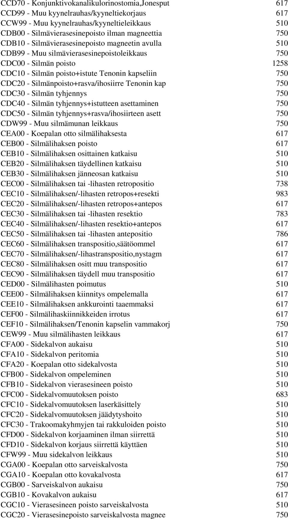 Silmänpoisto+rasva/ihosiirre Tenonin kap 750 CDC30 - Silmän tyhjennys 750 CDC40 - Silmän tyhjennys+istutteen asettaminen 750 CDC50 - Silmän tyhjennys+rasva/ihosiirteen asett 750 CDW99 - Muu