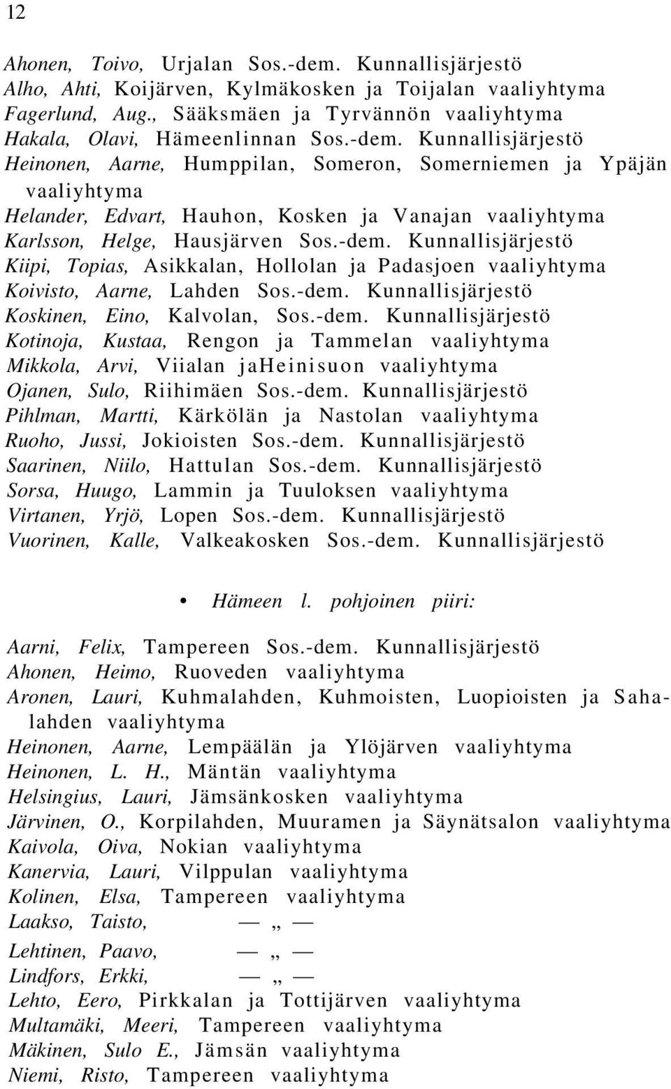 -dem. Kunnallisjärjestö Koskinen, Eino, Kalvolan, Sos.-dem. Kunnallisjärjestö Kotinoja, Kustaa, Rengon ja Tammelan vaaliyhtyma Mikkola, Arvi, Viialan jaheinisuon vaaliyhtyma Ojanen, Sulo, Riihimäen Sos.