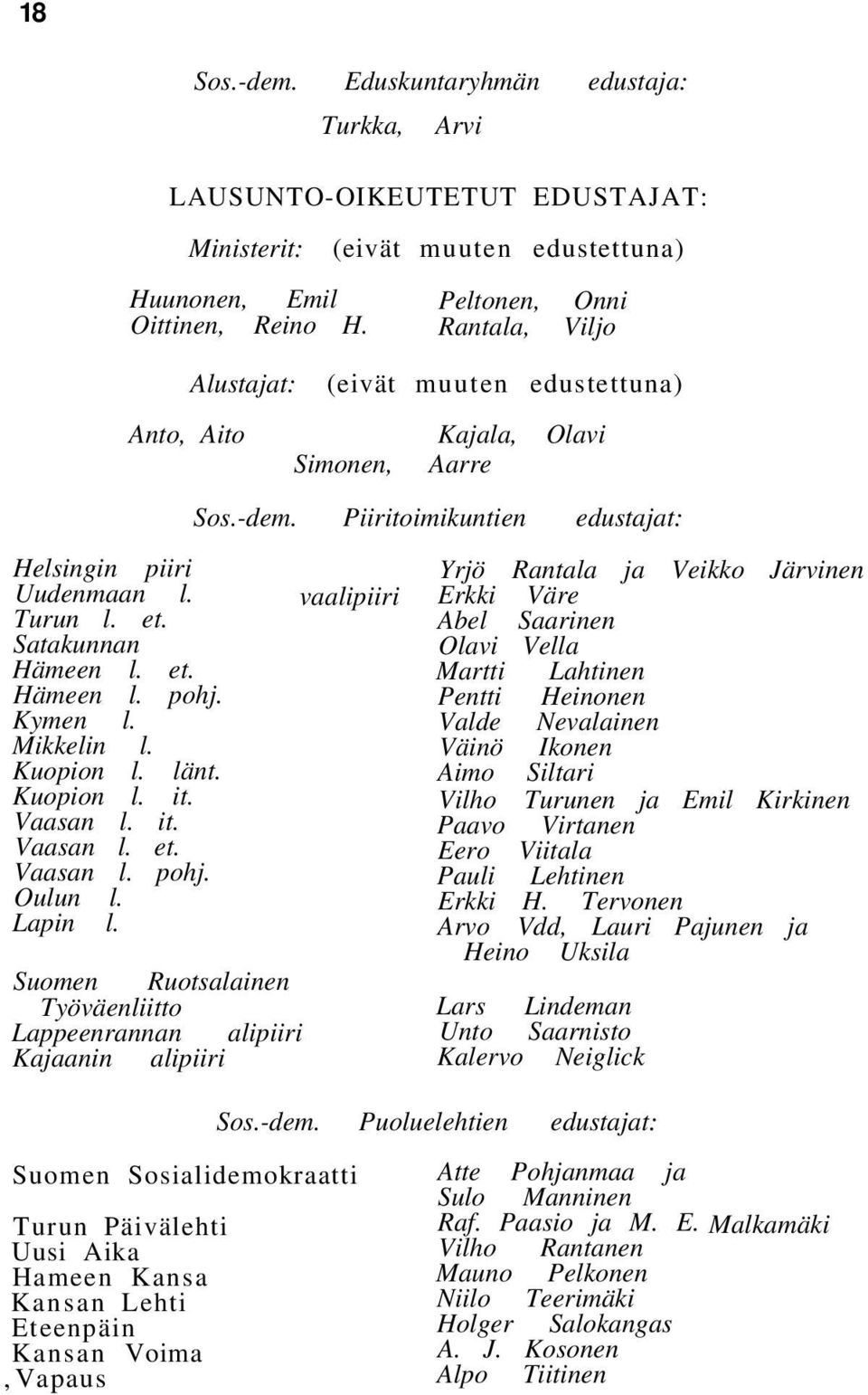 Piiritoimikuntien edustajat: Helsingin piiri Uudenmaan l. Turun l. et. Satakunnan Hämeen l. et. Hämeen l. pohj. Kymen l. Mikkelin l. Kuopion l. länt. Kuopion l. it. Vaasan l. it. Vaasan l. et. Vaasan l. pohj. Oulun l.