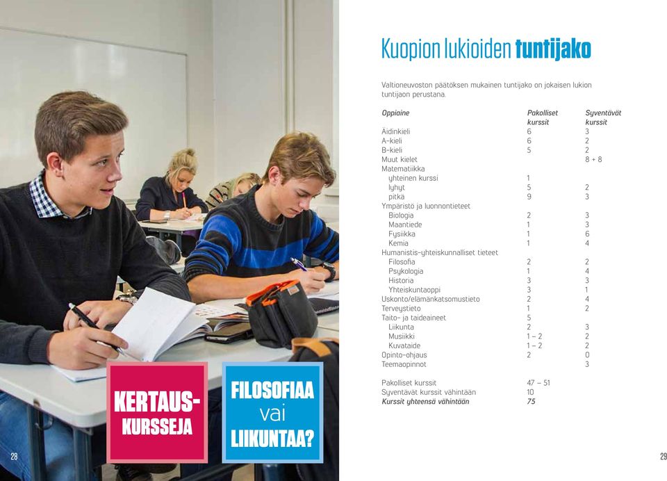 Biologia 2 3 Maantiede 1 3 Fysiikka 1 6 Kemia 1 4 Humanistis-yhteiskunnalliset tieteet Filosofia 2 2 Psykologia 1 4 Historia 3 3 Yhteiskuntaoppi 3 1 Uskonto/elämänkatsomustieto 2 4