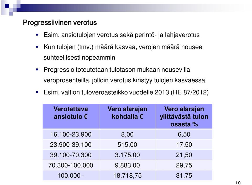 jolloin verotus kiristyy tulojen kasvaessa Esim.