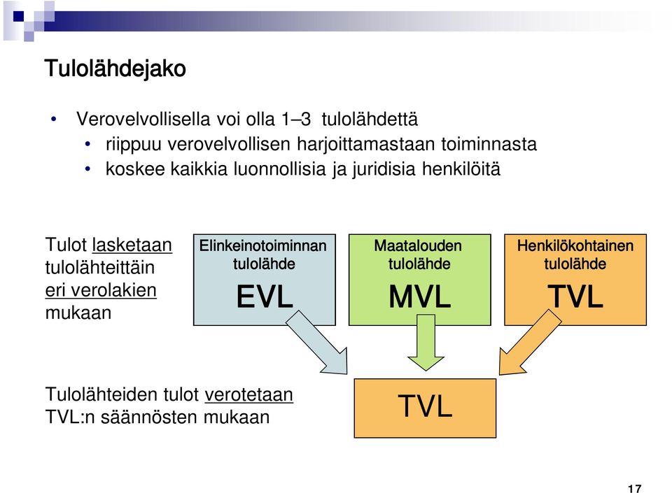 lasketaan tulolähteittäin eri verolakien mukaan Elinkeinotoiminnan tulolähde EVL