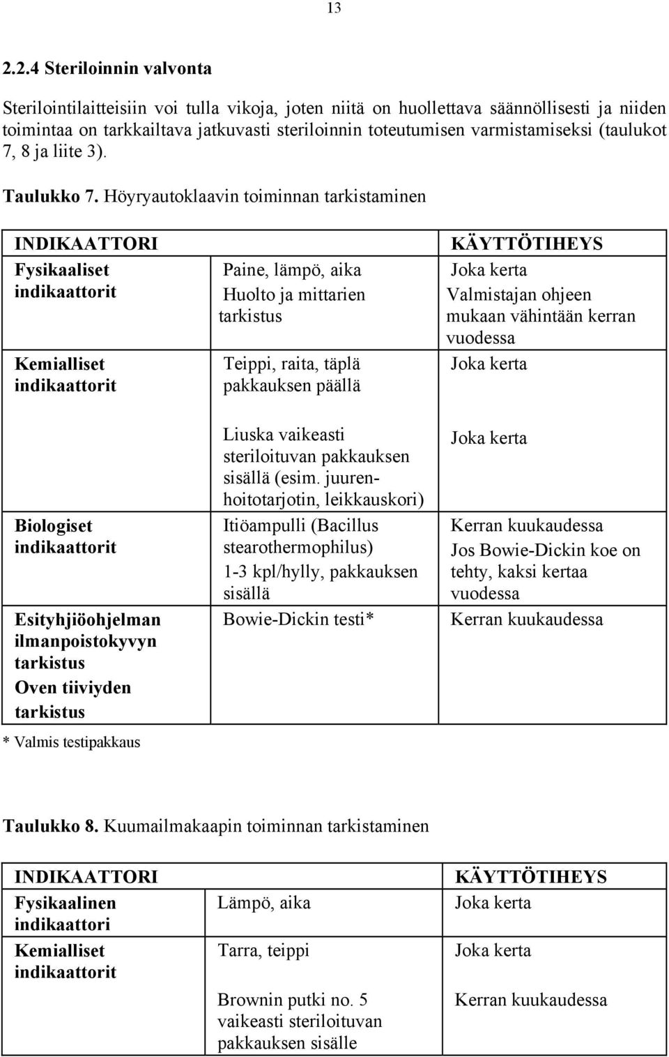 Höyryautoklaavin toiminnan tarkistaminen INDIKAATTORI Fysikaaliset indikaattorit Kemialliset indikaattorit Biologiset indikaattorit Esityhjiöohjelman ilmanpoistokyvyn tarkistus Oven tiiviyden