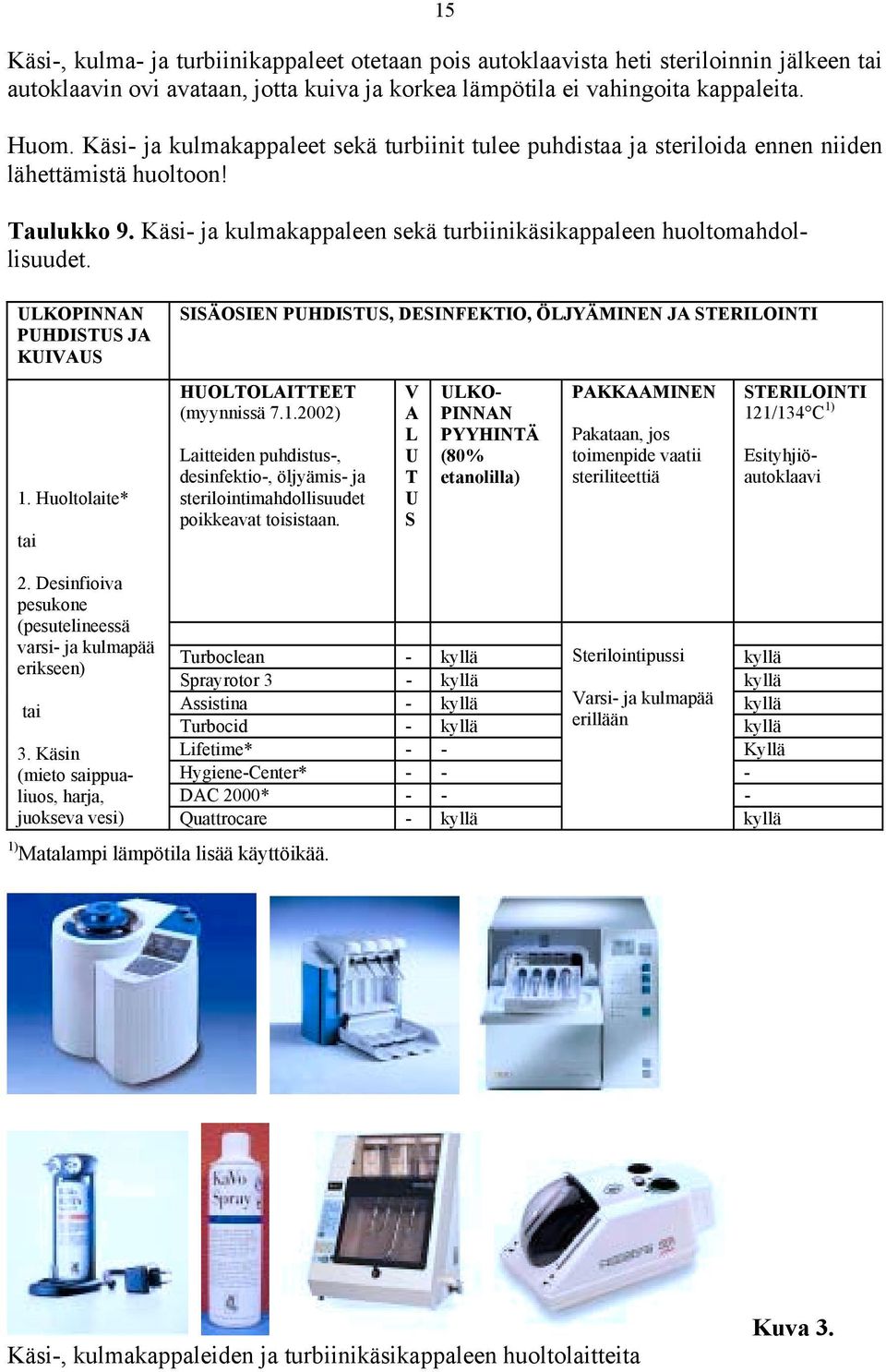 ULKOPINNAN PUHDISTUS JA KUIVAUS SISÄOSIEN PUHDISTUS, DESINFEKTIO, ÖLJYÄMINEN JA STERILOINTI 1. Huoltolaite* tai HUOLTOLAITTEET (myynnissä 7.1.2002) Laitteiden puhdistus-, desinfektio-, öljyämis- ja sterilointimahdollisuudet poikkeavat toisistaan.