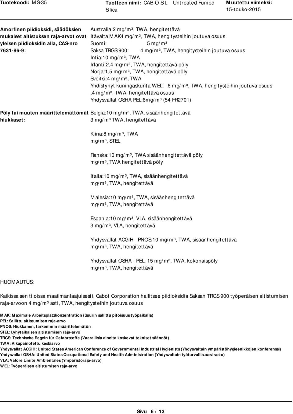 pöly Norja:1,5 mg/m³, TWA, hengitettävä pöly Sveitsi:4 mg/m³, TWA Yhdistynyt kuningaskunta WEL: 6 mg/m³, TWA, hengitysteihin joutuva osuus,4 mg/m³, TWA, hengitettävä osuus Yhdysvallat OSHA PEL:6mg/m³