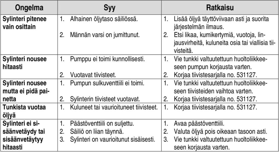 1. Pumppu ei toimi kunnollisesti. 1. Vie tunkki valtuutettuun huoltoliikkeeseen pumpun korjausta varten. 2. Vuotavat tiivisteet. 2. Korjaa tiivistesarjalla no. 531127. 1. Pumpun sulkuventtiili ei toimi.