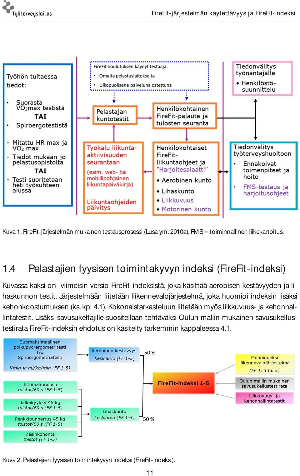 4 Pelastajien fyysisen toimintakyvyn indeksi (FireFit-indeksi) Kuvassa kaksi on viimeisin versio FireFit-indeksistä, joka käsittää aerobisen kestävyyden ja lihaskunnon testit.