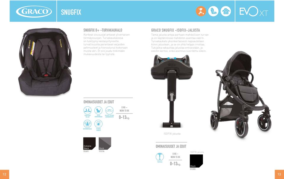 GRACO SNUGFIX -ISOFIX-JALUSTA Tämä jalusta antaa parhaan mahdollisen turvan ja on käytännössä mahdoton asentaa väärin.