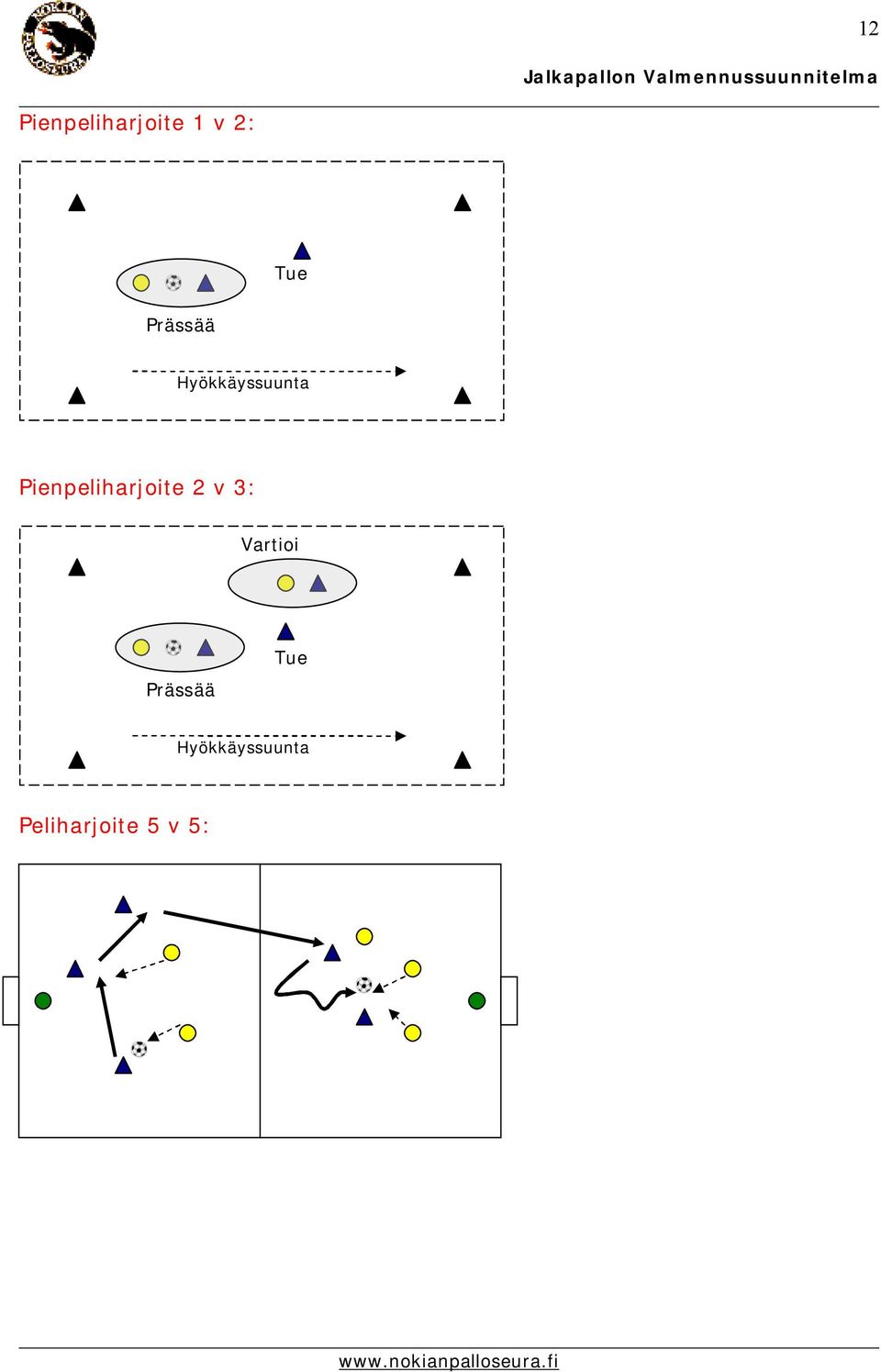 Pienpeliharjoite 2 v 3: Vartioi