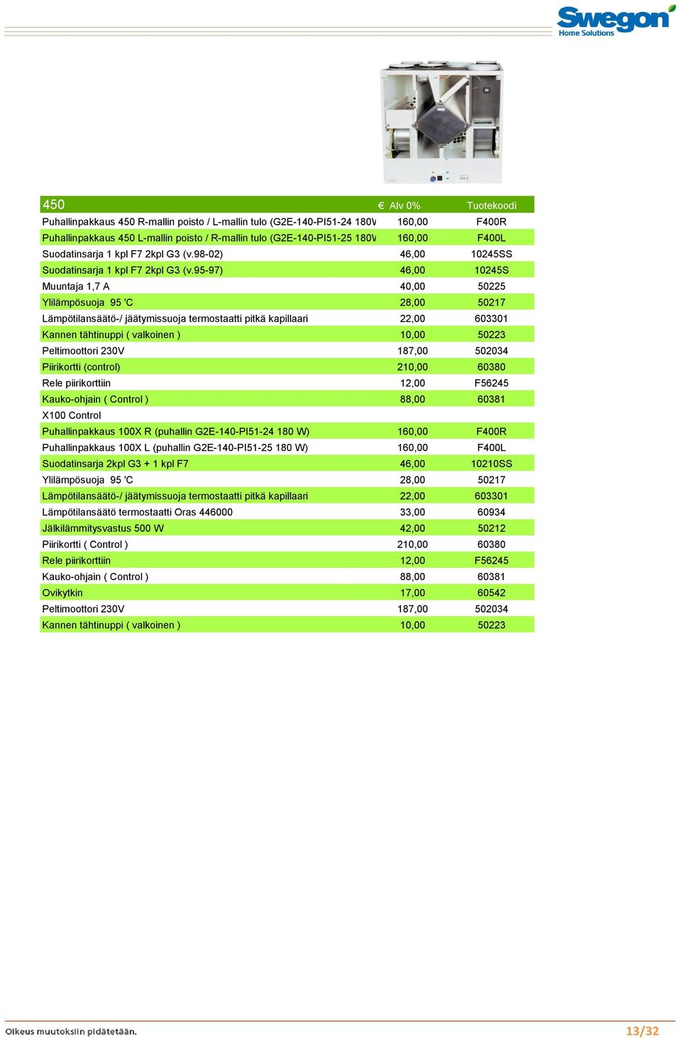 95-97) 46,00 10245S Muuntaja 1,7 A 40,00 50225 Ylilämpösuoja 95 'C 28,00 50217 Lämpötilansäätö-/ jäätymissuoja termostaatti pitkä kapillaari 22,00 603301 Kannen tähtinuppi ( valkoinen ) 10,00 50223