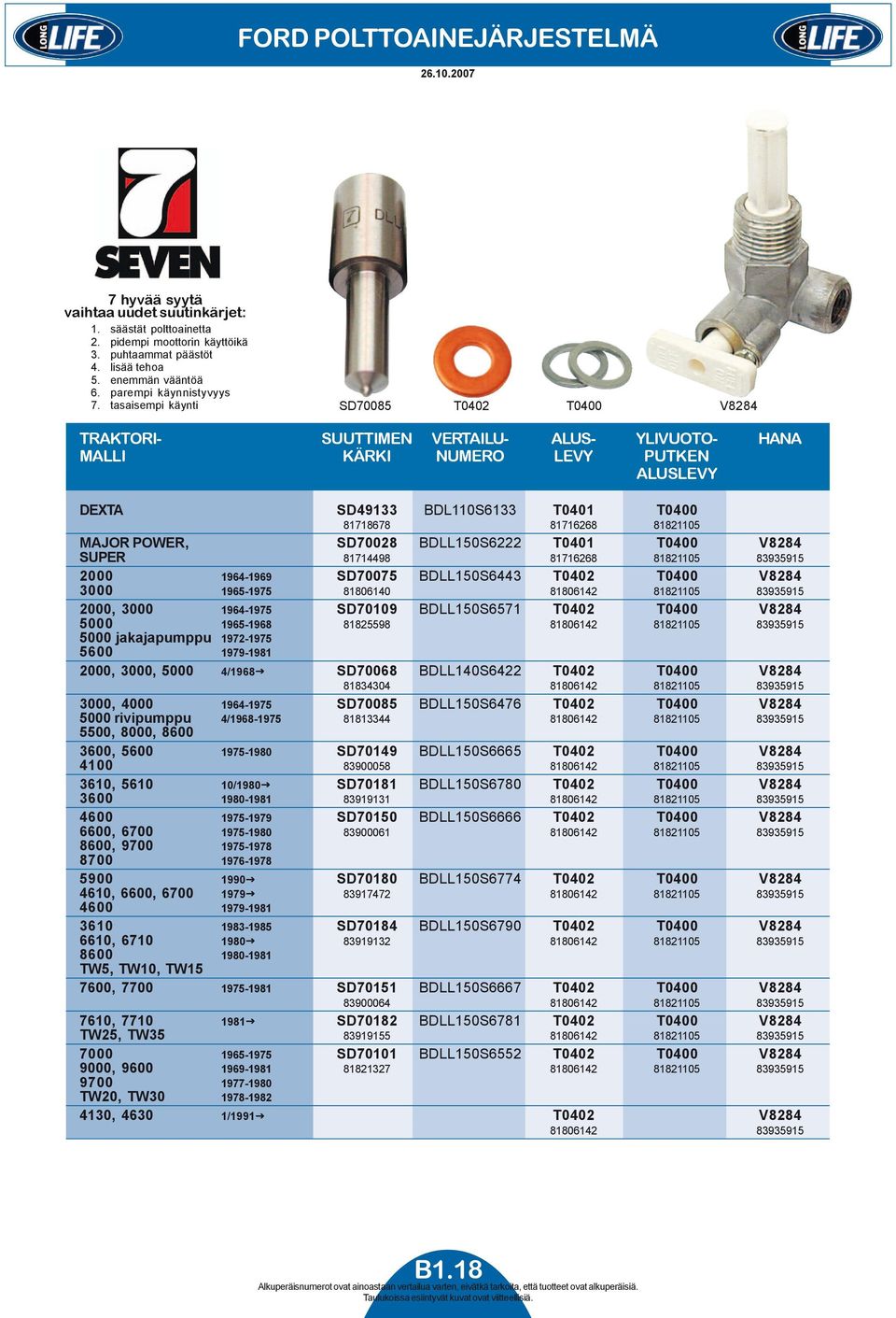 tasaisempi käynti SD70085 T0402 T0400 V8284 TRAKTORI- SUUTTIMEN VERTAILU- ALUS- YLIVUOTO- HANA MALLI KÄRKI NUMERO LEVY PUTKEN ALUSLEVY DEXTA SD49133 BDL110S6133 T0401 T0400 81718678 81716268 81821105