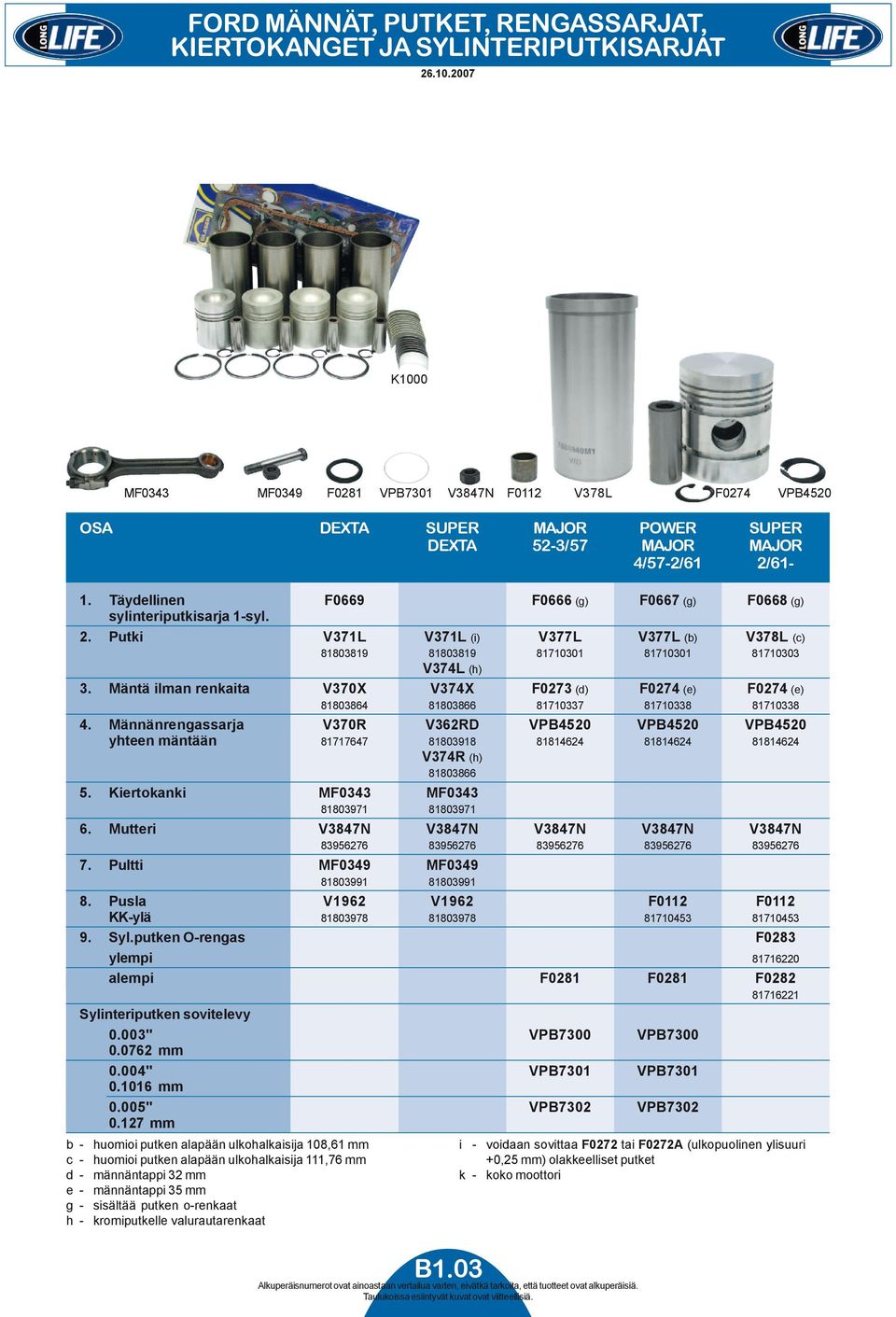 Täydellinen F0669 F0666 (g) F0667 (g) F0668 (g) sylinteriputkisarja 1-syl. 2. Putki V371L V371L (i) V377L V377L (b) V378L (c) 81803819 81803819 81710301 81710301 81710303 V374L (h) 3.