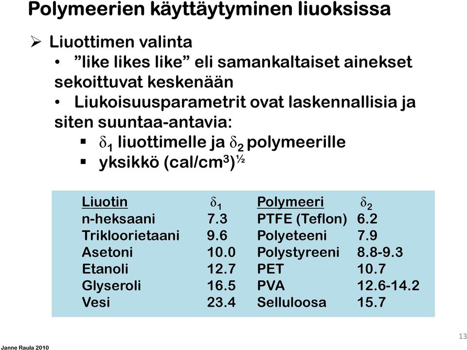 yksikkö (cal/cm 3 ) ½ Liuotin δ 1 Polymeeri δ 2 n-heksaani 7.3 PTFE (Teflon) 6.2 Trikloorietaani 9.6 Polyeteeni 7.