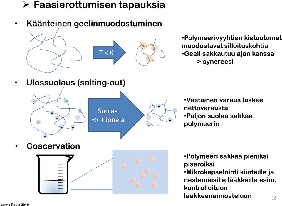 Coacervation - Suolaa - => + ioneja - - - Vastainen varaus laskee nettovarausta Paljon suolaa sakkaa polymeerin