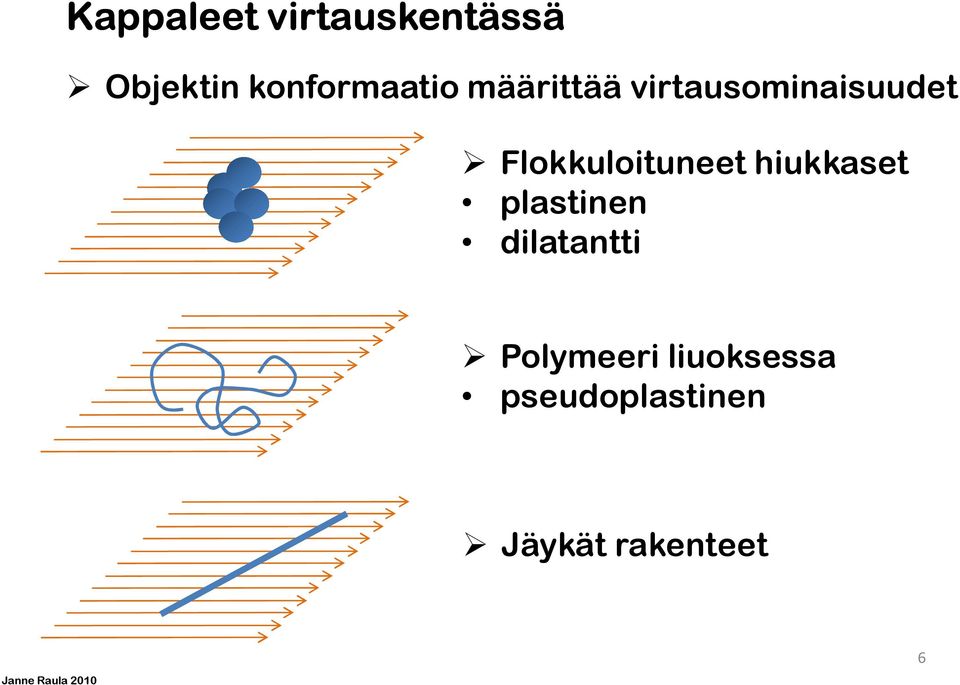 Flokkuloituneet hiukkaset plastinen