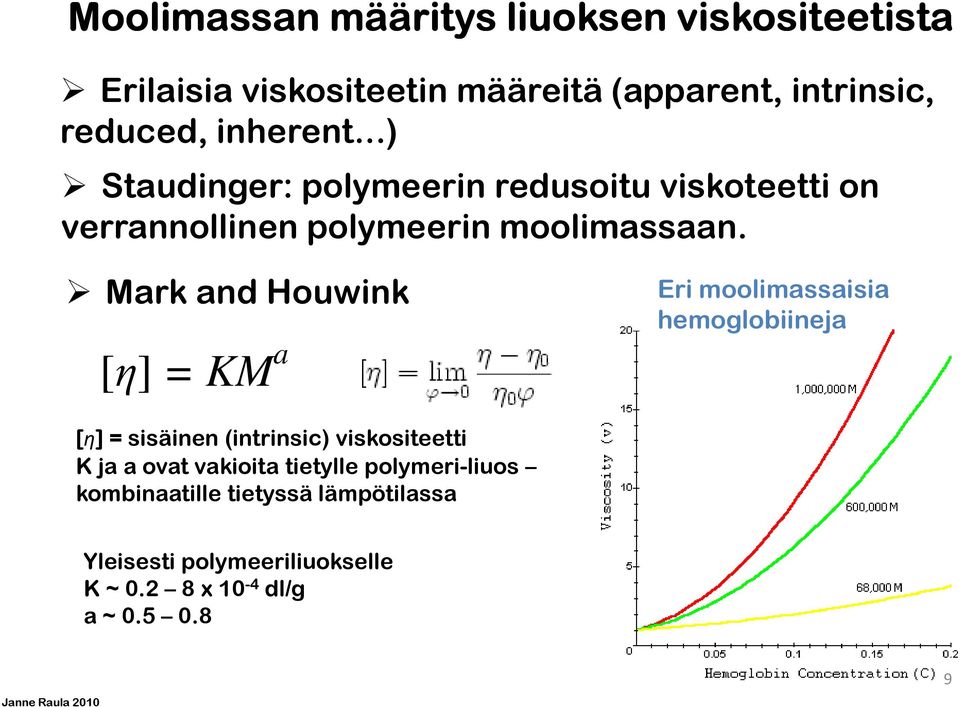 Mark and Houwink [η] = KM a Eri moolimassaisia hemoglobiineja [η] = sisäinen (intrinsic) viskositeetti K ja a ovat