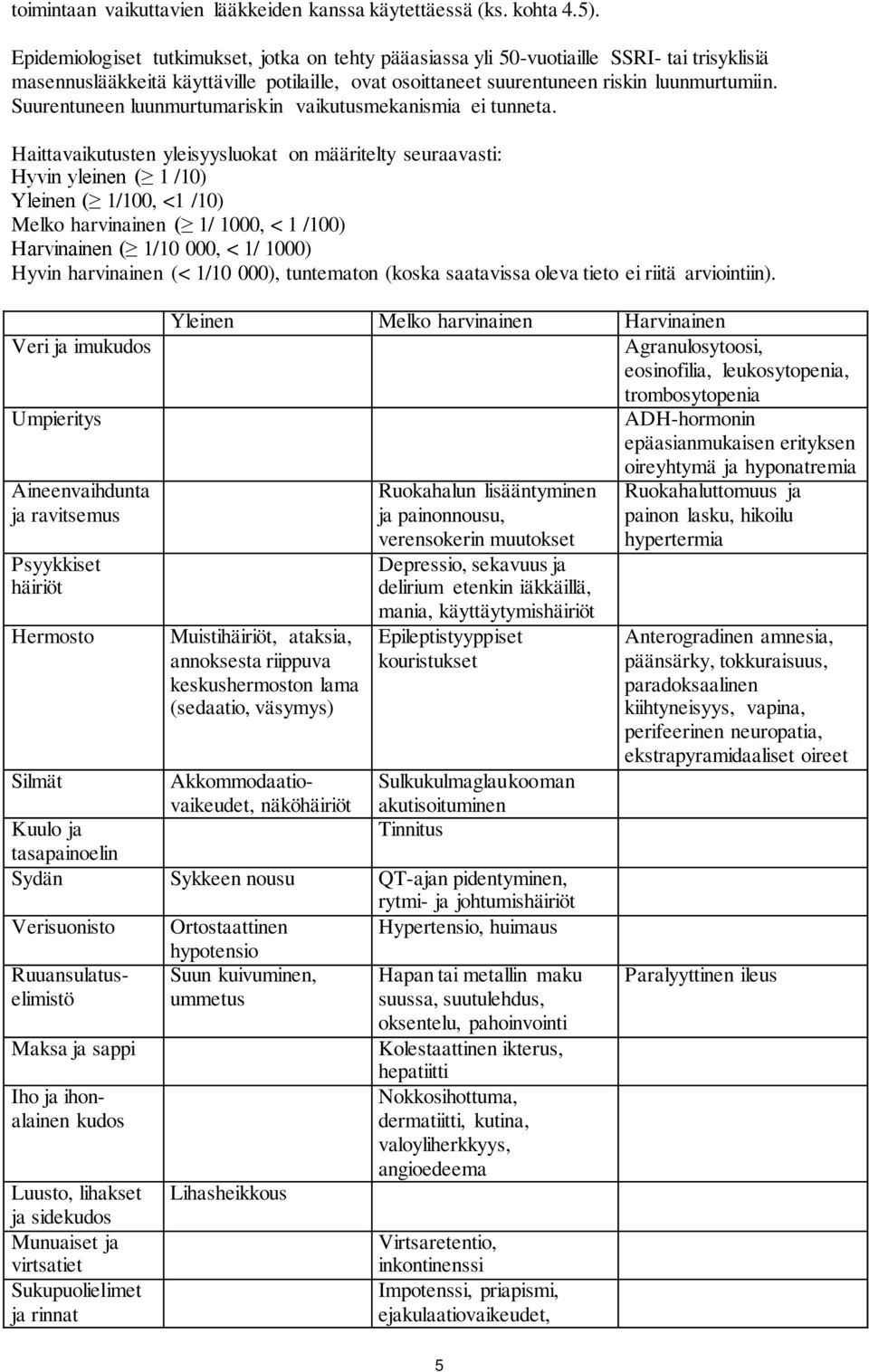 Suurentuneen luunmurtumariskin vaikutusmekanismia ei tunneta.