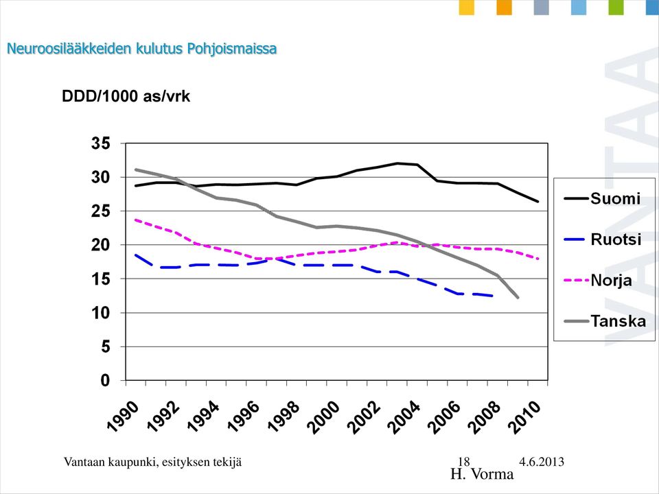 as/vrk Vantaan kaupunki,