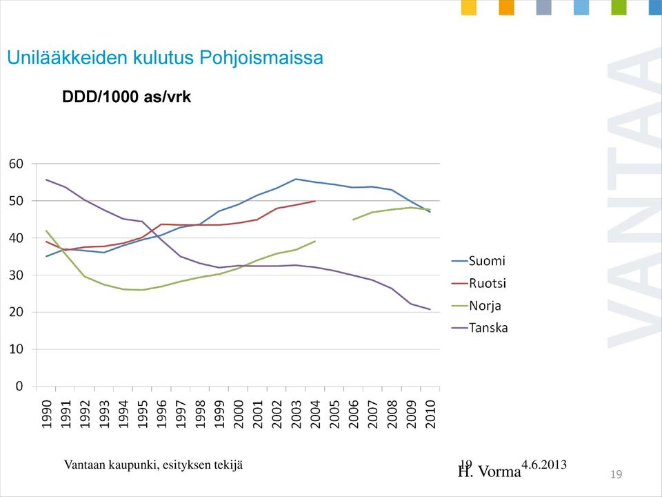 as/vrk Vantaan kaupunki,