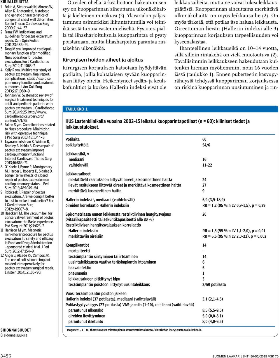 Eur J Cardiothorac Surg 2012;41:1063 7. 4 Kelly R ym. Multicenter study of pectus excavatum, final report, complications, static / exercise pulmonary function and anatomic outcomes.