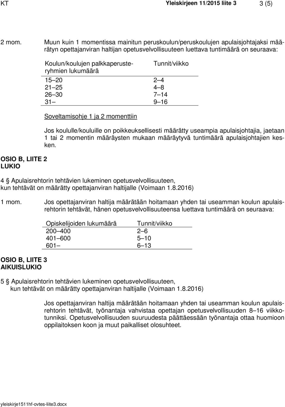 Koulun/koulujen palkkaperusteryhmien lukumäärä 15 20 2 4 21 25 4 8 26 30 7 14 31 9 16 1 ja 2 momenttiin Tunnit/viikko Jos koululle/kouluille on poikkeuksellisesti määrätty useampia apulaisjohtajia,