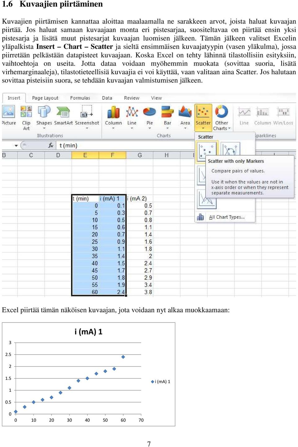 Tämän jälkeen valitset Excelin yläpalkista Insert Chart Scatter ja sieltä ensimmäisen kuvaajatyypin (vasen yläkulma), jossa piirretään pelkästään datapisteet kuvaajaan.