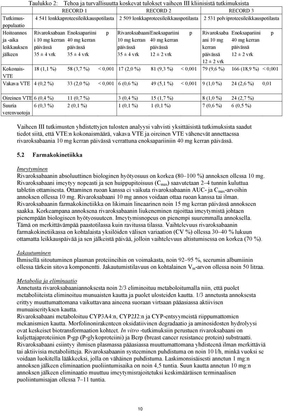 10 mg kerran 40 mg kerran päivässä päivässä 35 ± 4 vrk 12 ± 2 vrk p Rivaroksaba ani 10 mg kerran päivässä 12 ± 2 vrk Enoksapariini 40 mg kerran päivässä 12 ± 2 vrk Tutkimuspopulaatio Kokonais- 18