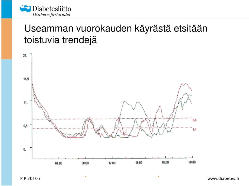 käyrästä